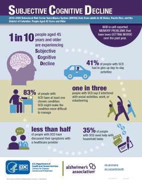 subjective cognitive decline